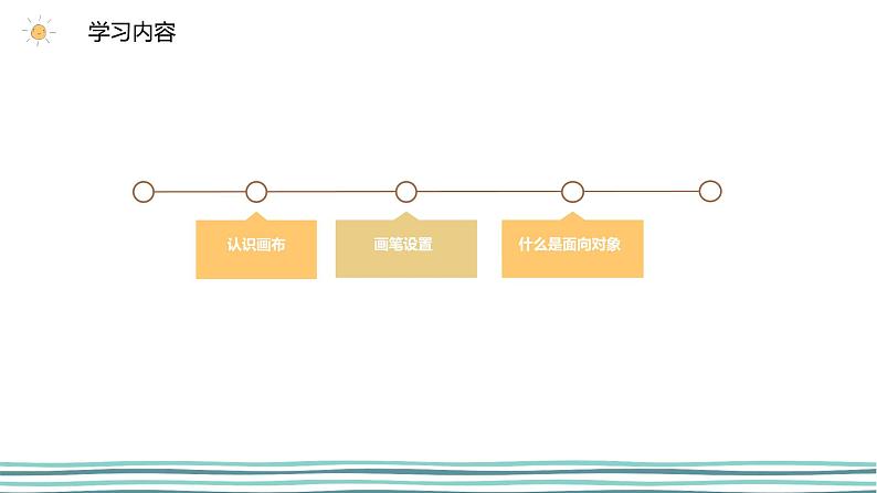 3.2使用turtle模块画图(第2课时—turtle模块基础操作) -2020-2021学年川教版(2019)初中信息技术七年级上册 课件第3页