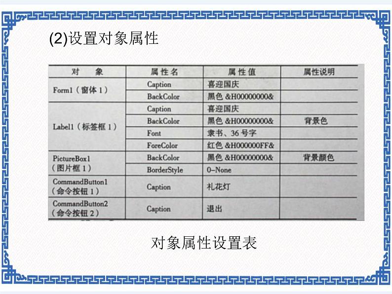 2.7 喜迎国庆——程序的循环结构 课件05