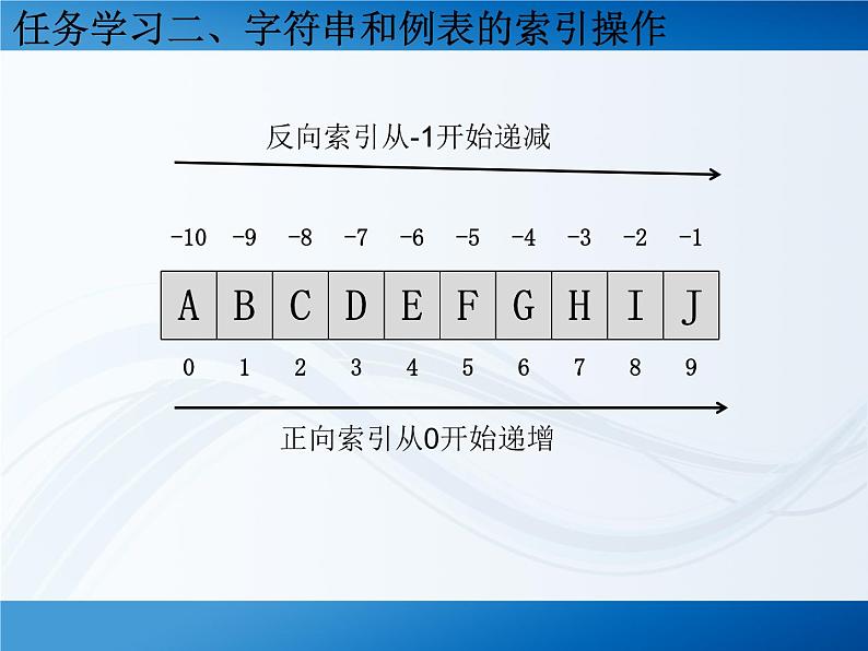 第2课 常用数据类型1(课件)-2021-2022学年浙教版(2020)信息技术八年级上册第4页