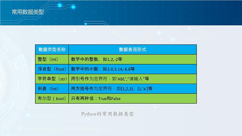 第2课 常用数据类型(课件)-2021-2022学年浙教版(2020)信息技术八年级上册第3页