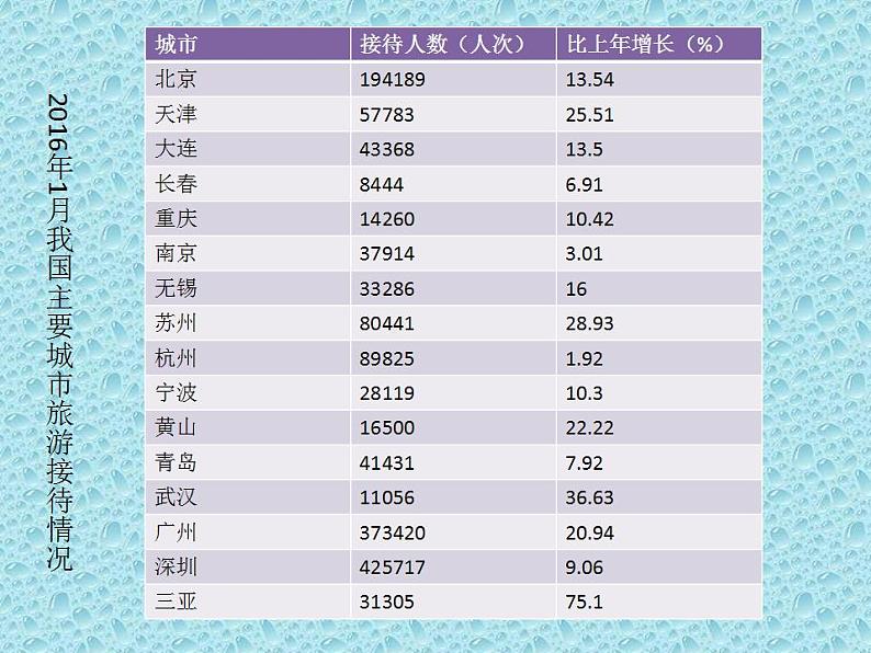 冀教版七年级全册信息技术 14.数据筛选 课件(14ppt)第3页