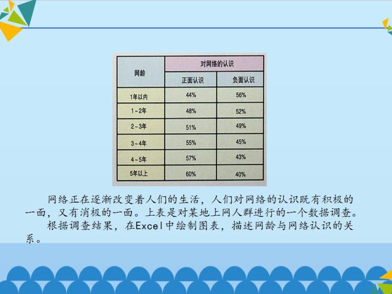 冀教版七年级全一册信息技术课件第16课图表的制作和修饰(共13张PPT)04