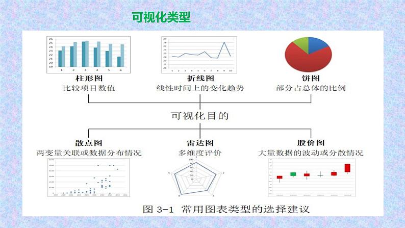 第3课 数据可视化(课件+素材)-2021-2022学年浙教版(2020)信息技术九年级全册05