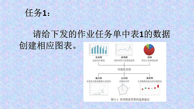 第3课 数据可视化(课件+素材)-2021-2022学年浙教版(2020)信息技术九年级全册06