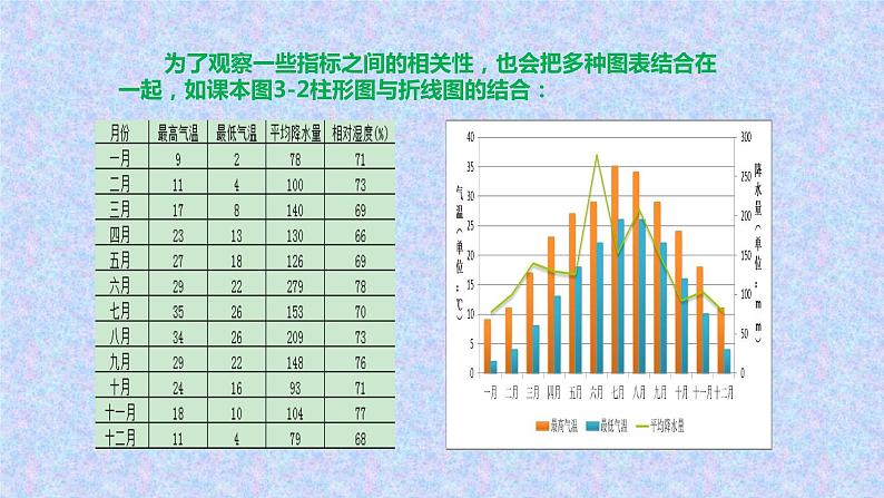 第3课 数据可视化(课件+素材)-2021-2022学年浙教版(2020)信息技术九年级全册07