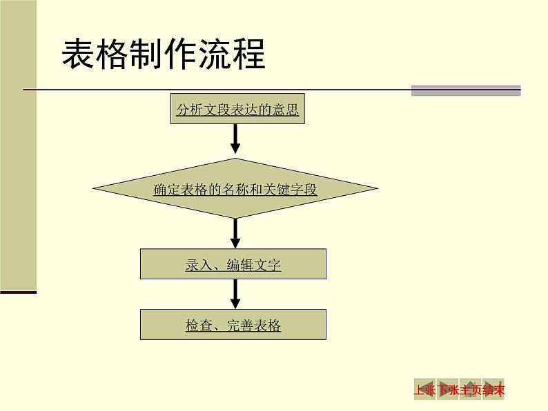 新世纪版 七下信息技术 1.2如何设计表格 课件第8页