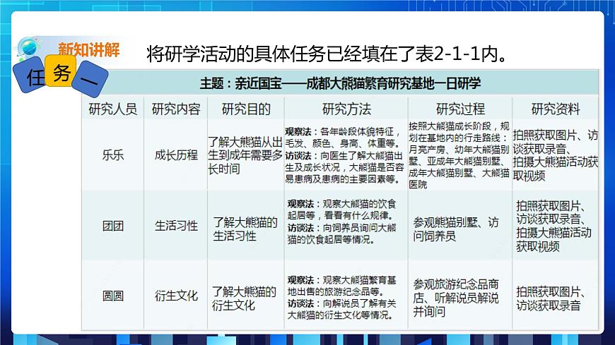 第1節(jié) 梳理內(nèi)容 規(guī)劃報(bào)告第5頁(yè)