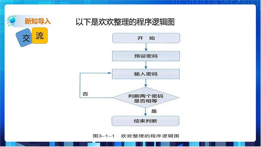 第1節(jié) 判斷密碼正誤第3頁