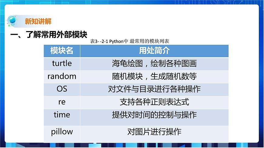 第2節(jié) 學(xué)用random模塊第3頁
