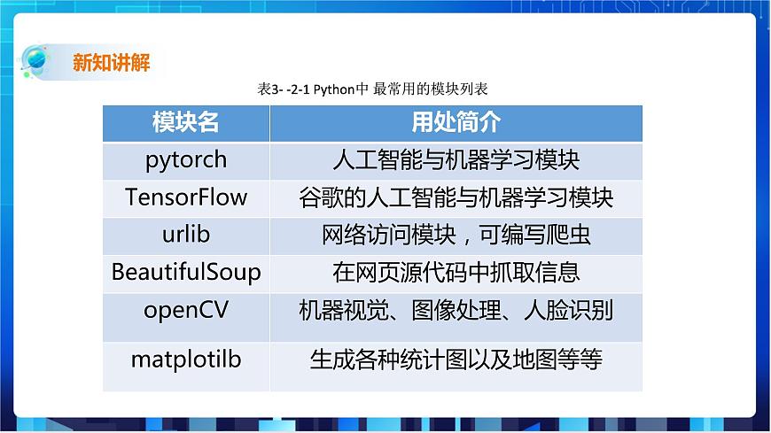 第2節(jié) 學(xué)用random模塊第5頁