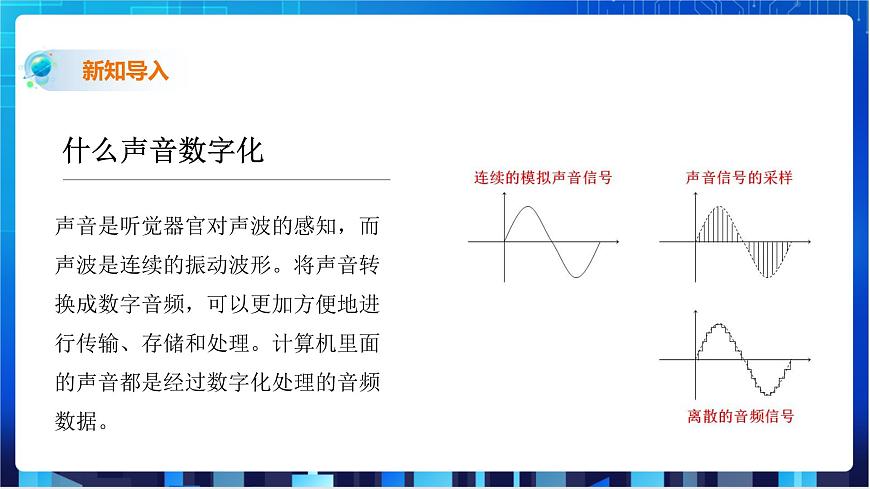 第二課、音頻數(shù)據(jù)第3頁
