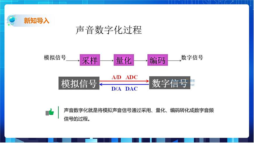 第二課、音頻數(shù)據(jù)第4頁
