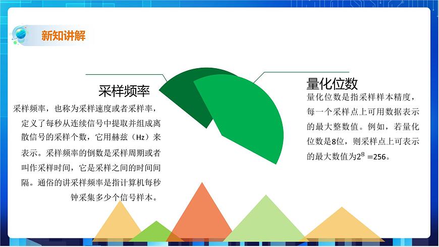 第二課、音頻數(shù)據(jù)第5頁