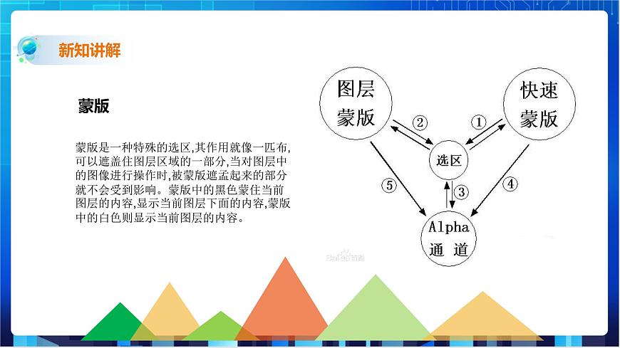 第六課、圖像特效第6頁