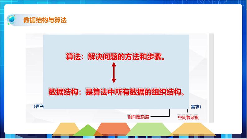 浙教版2020信息技术七下:第十五课、数据结构与算法 课件+教学设计02
