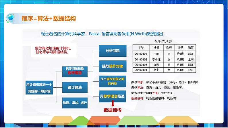 浙教版2020信息技术七下:第十五课、数据结构与算法 课件+教学设计03