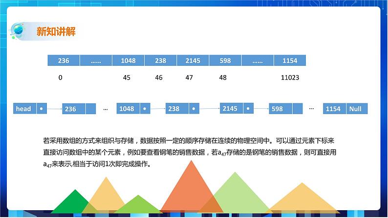 浙教版2020信息技术七下:第十五课、数据结构与算法 课件+教学设计08