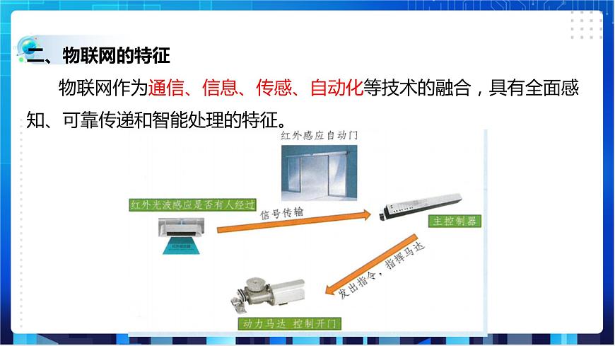 第5課 初識物聯(lián)網(wǎng)第8頁