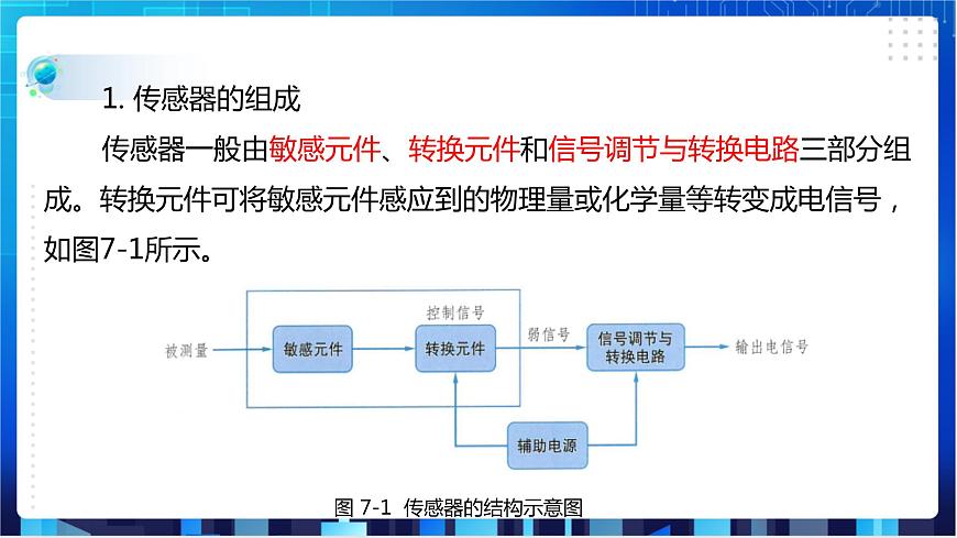 第7課  傳感與識別第4頁