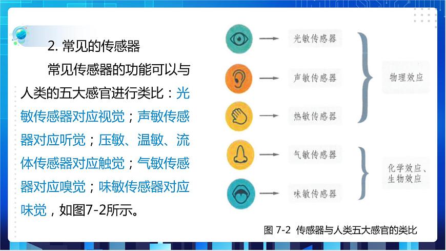 第7課  傳感與識別第5頁