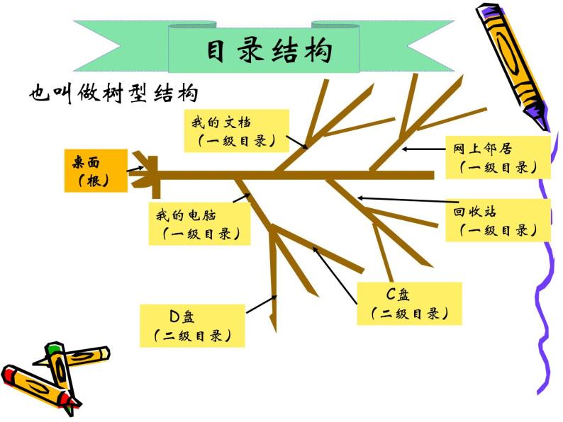 共享网络资源PPT课件免费下载06