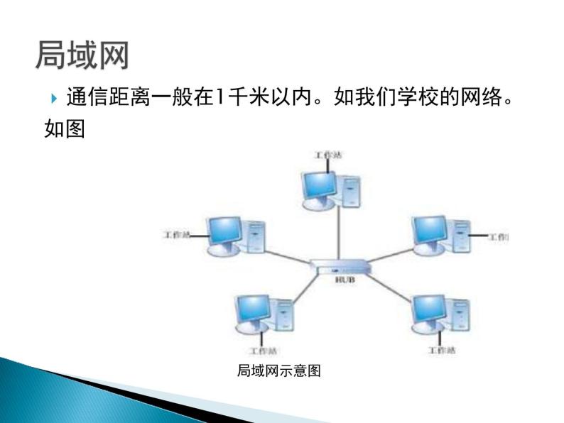 浙教版信息技术七年级上册 第二课 共享网络资源 课件 教案 (2)04