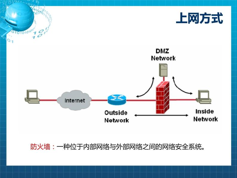 浙教版信息技术八年级上册 第三课 接入因特网 课件04