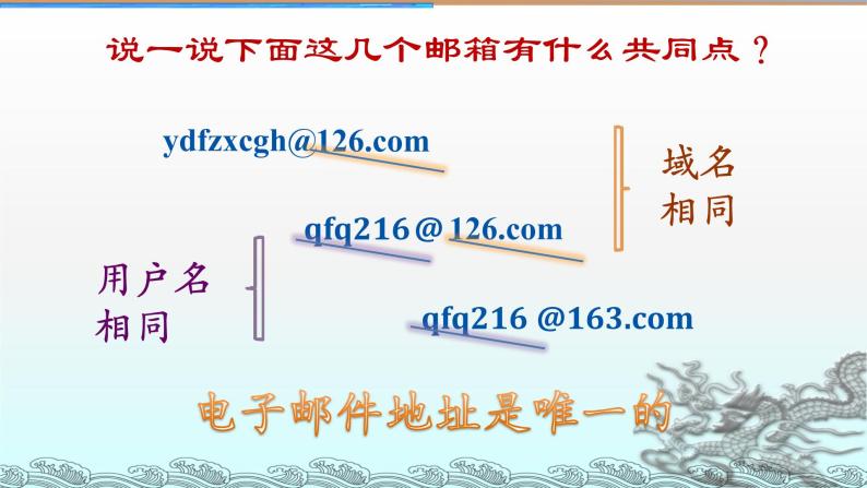 浙教版信息技术八年级上册 第五课 网络交流 课件 教案06