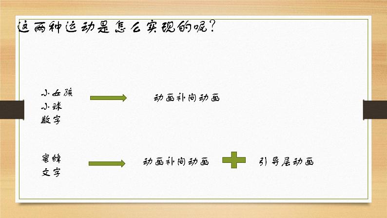 第十三课 引导层动画 课件 (3)第4页