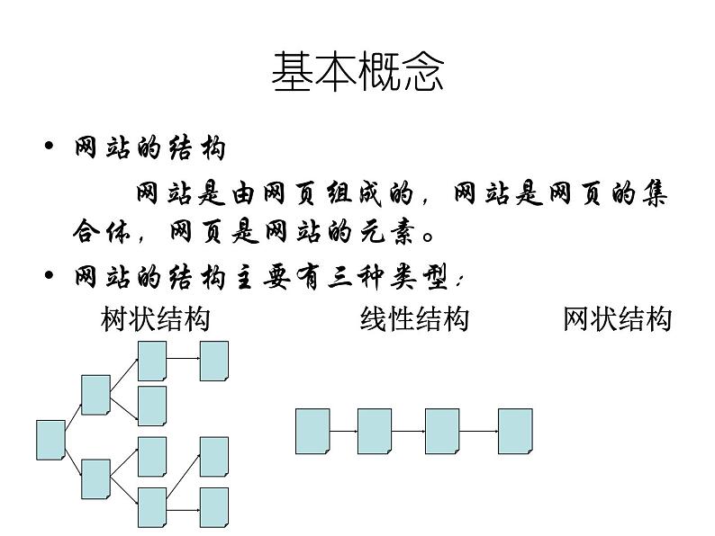 桂科版八年级下册信息技术 1.1规划网站 课件04