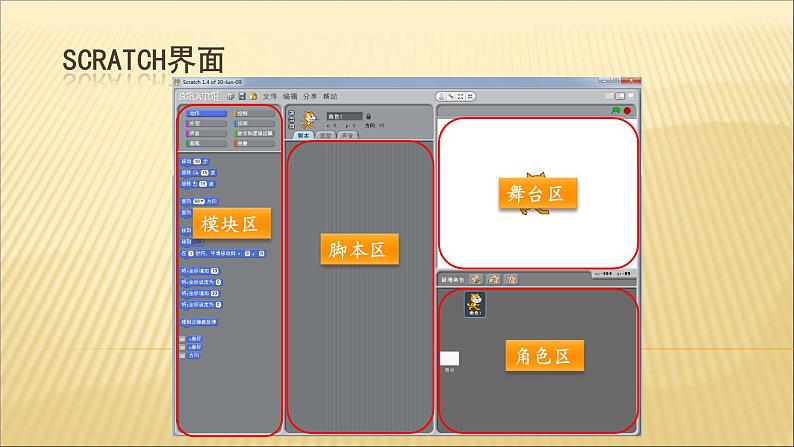 桂科版八年级下册信息技术 6.1Scratch体验之旅 课件第3页
