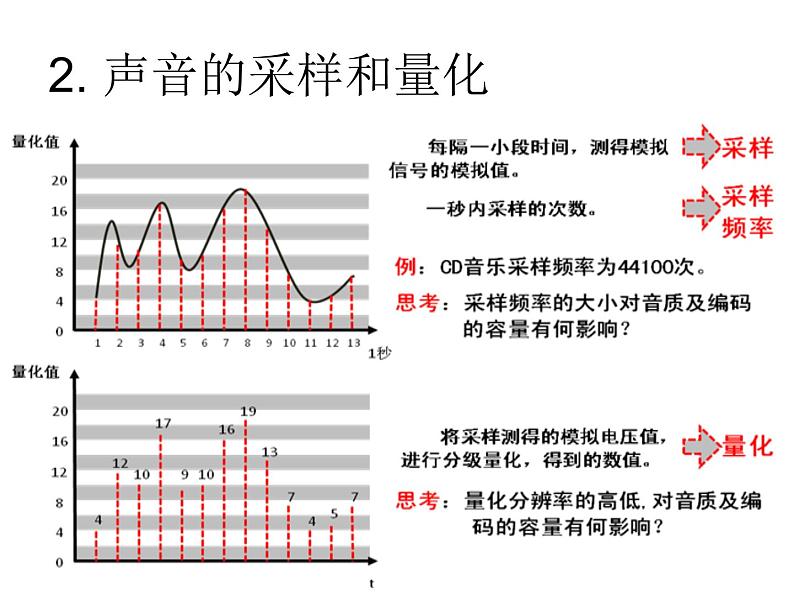 冀教版七年级全册信息技术 8.声音 课件04