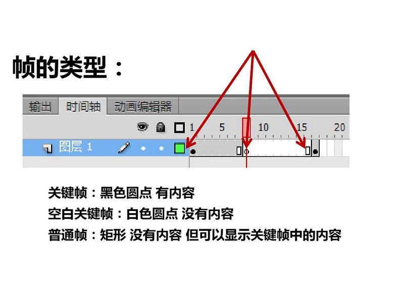 人教(蒙教版)八下信息技术 2.1.3认识帧类型和动画类型 课件第6页