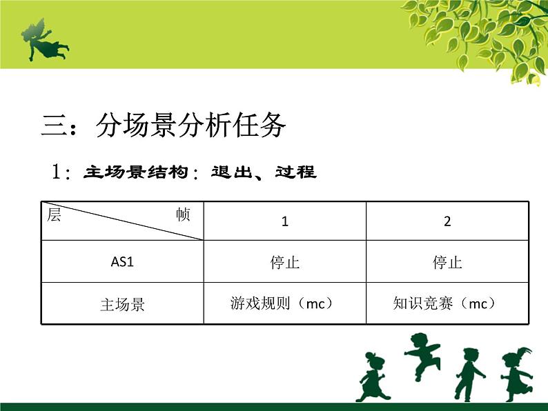 冀教版八年级全册信息技术 5.设计键盘交互 课件第4页