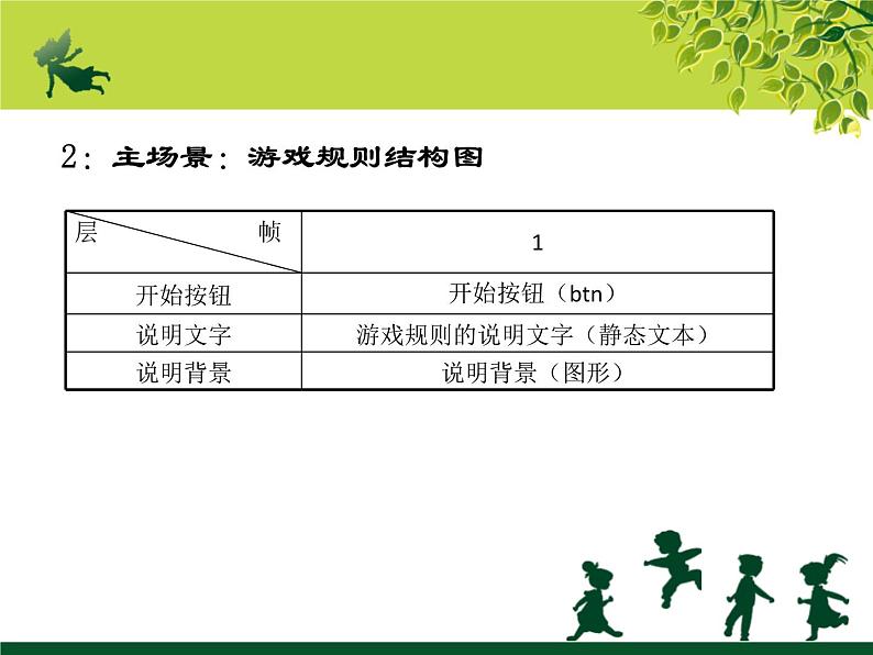 冀教版八年级全册信息技术 5.设计键盘交互 课件第5页