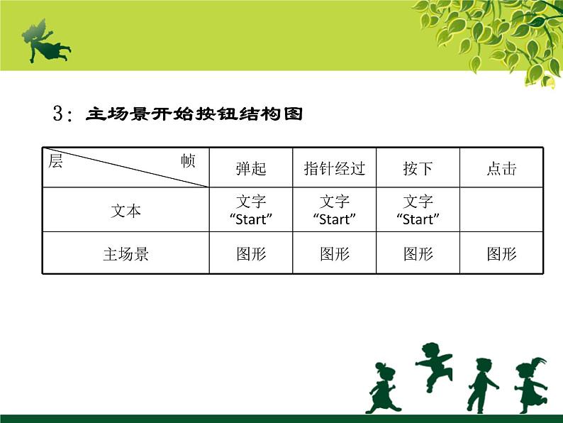 冀教版八年级全册信息技术 5.设计键盘交互 课件第6页
