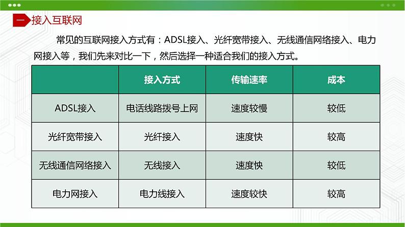 川教版信息技术九上 1.2 安装家庭云(第1课时) 课件PPT第6页