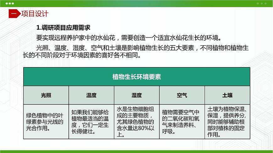 川教版信息技術(shù)九上 2.1 設(shè)計(jì)智能溫室 課件PPT第6頁