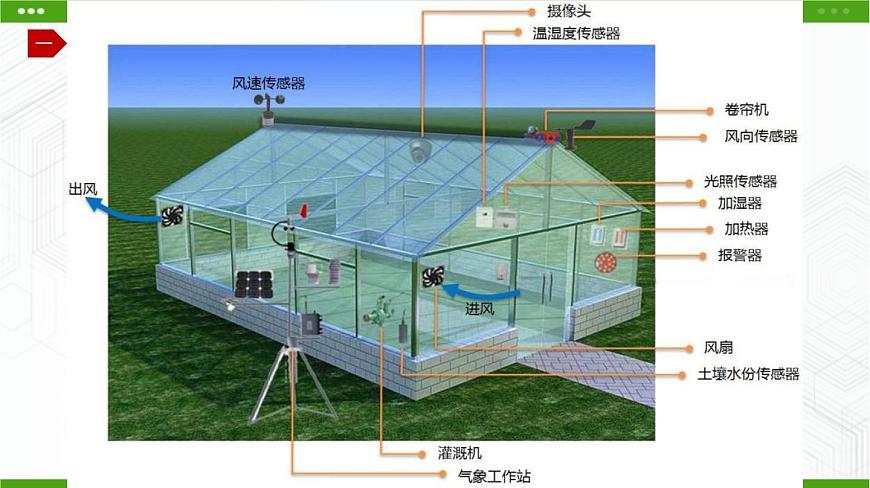 川教版信息技術(shù)九上 2.2 建造智能溫室（第1課時(shí)） 課件PPT第6頁