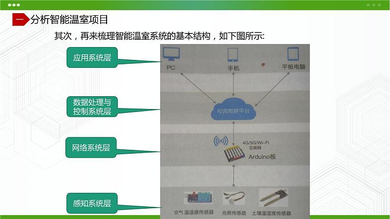 川教版信息技术九上 2.3 揭开物联网的面纱 课件PPT08