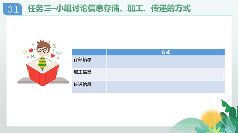 川教版信息技术七年级上册 1.1 探索信息技术 课件PPT第8页