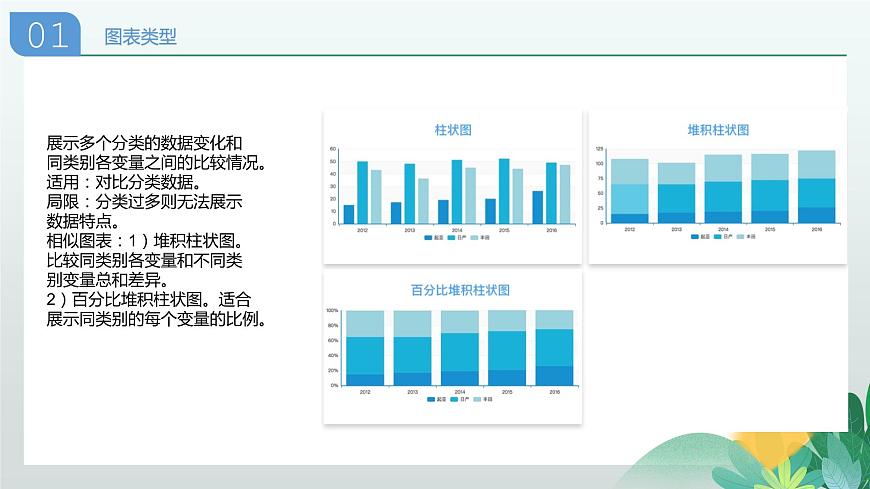 川教版信息技術(shù)七年級(jí)上冊(cè) 2.3 數(shù)據(jù)圖表及分析 課件PPT第4頁(yè)