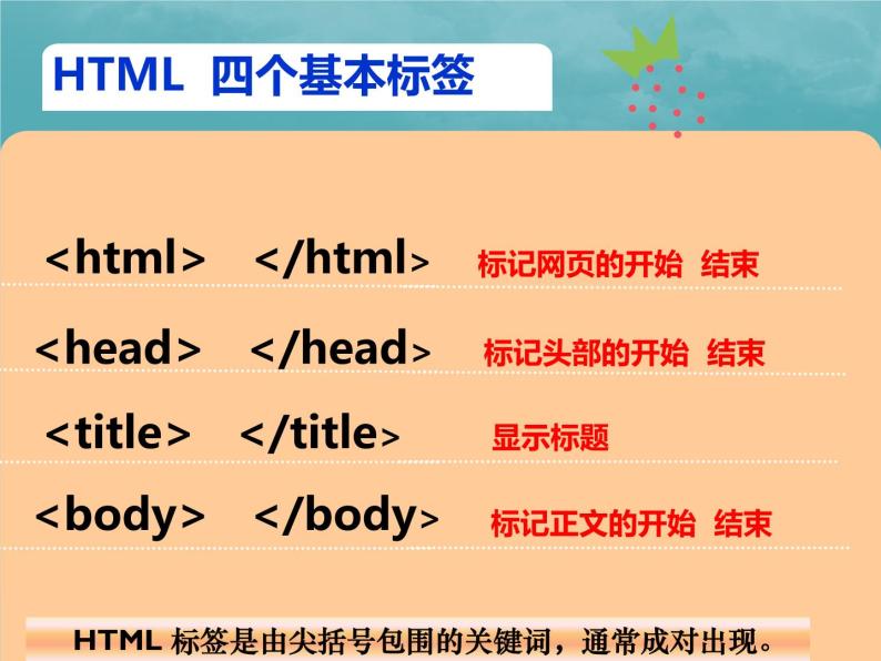 浙教版八年级信息技术上册第三单元网站制作第17课编辑网页代码课件105