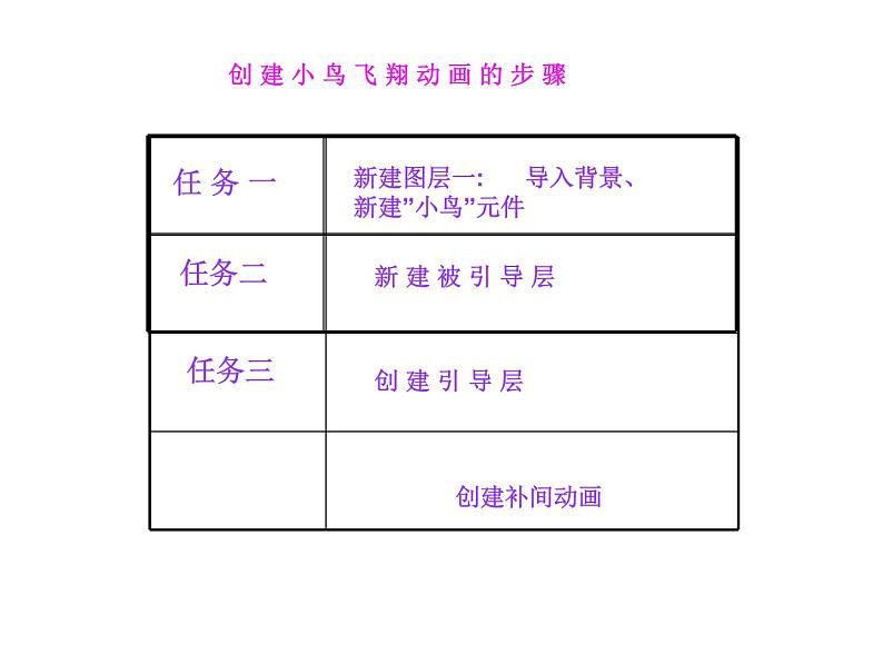 闽教版八下信息技术 1.4创建路径动画和遮罩动画 课件第3页