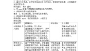 苏科版七年级全册第4章 应用文档设计与制作第2节 作品发布与评价1 作品发布教案设计