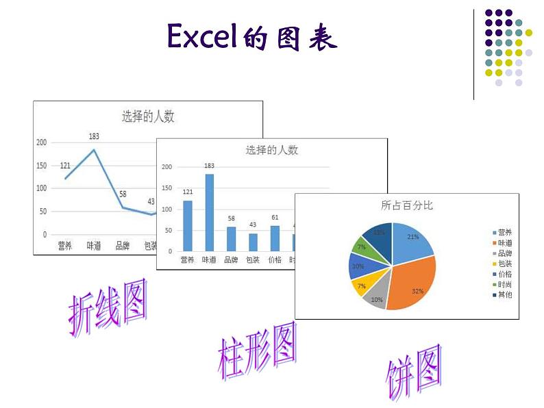 苏科版(2018)七年级全册信息技术 3.3数据图表及其分析 课件02