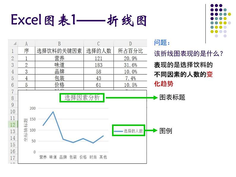 苏科版(2018)七年级全册信息技术 3.3数据图表及其分析 课件03