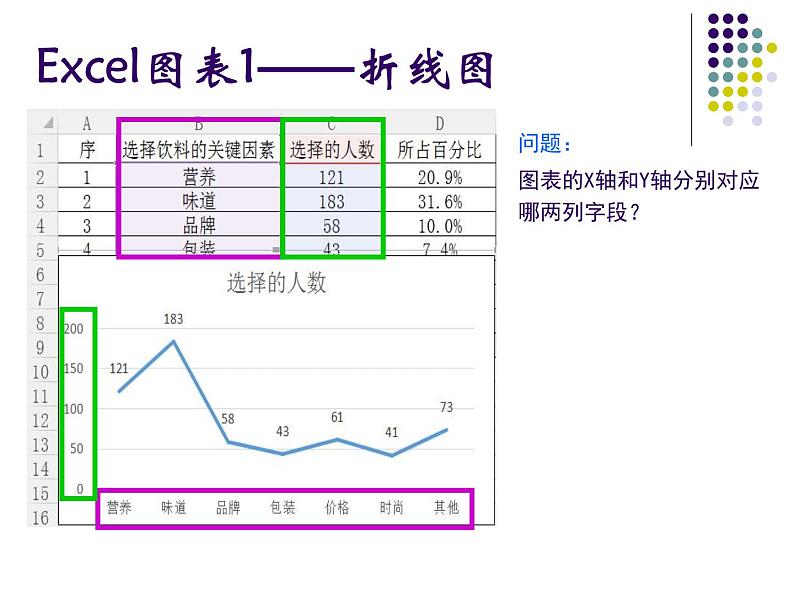 苏科版(2018)七年级全册信息技术 3.3数据图表及其分析 课件04