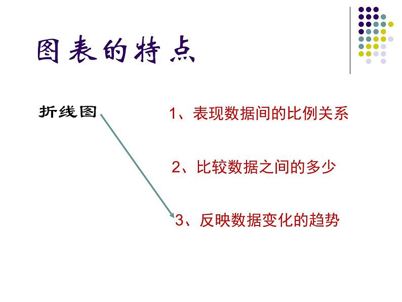 苏科版(2018)七年级全册信息技术 3.3数据图表及其分析 课件06