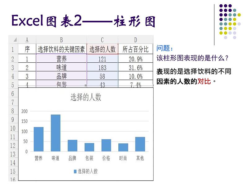 苏科版(2018)七年级全册信息技术 3.3数据图表及其分析 课件07